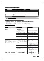 Preview for 71 page of inventum IVW6035ASI User Manual