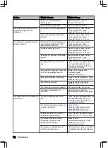 Preview for 72 page of inventum IVW6035ASI User Manual