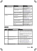 Preview for 73 page of inventum IVW6035ASI User Manual