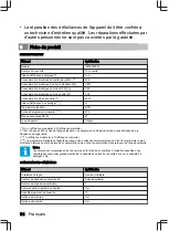 Preview for 84 page of inventum IVW6035ASI User Manual