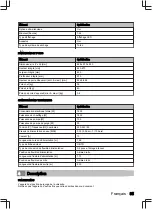 Preview for 85 page of inventum IVW6035ASI User Manual