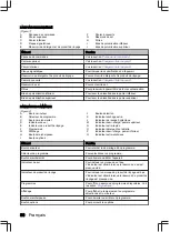 Preview for 86 page of inventum IVW6035ASI User Manual