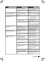 Preview for 95 page of inventum IVW6035ASI User Manual