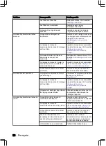 Preview for 96 page of inventum IVW6035ASI User Manual