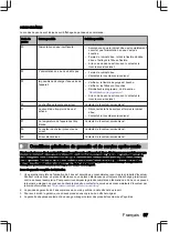 Preview for 97 page of inventum IVW6035ASI User Manual