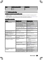 Preview for 25 page of inventum IVW6035AXL User Manual