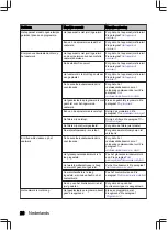 Preview for 26 page of inventum IVW6035AXL User Manual