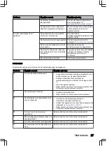 Preview for 27 page of inventum IVW6035AXL User Manual