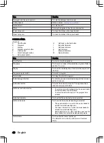 Preview for 40 page of inventum IVW6035AXL User Manual