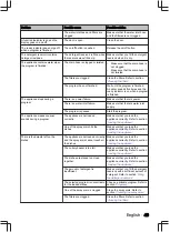 Preview for 49 page of inventum IVW6035AXL User Manual