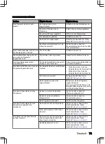 Preview for 73 page of inventum IVW6035AXL User Manual