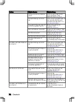 Preview for 74 page of inventum IVW6035AXL User Manual