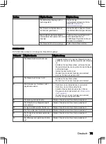 Preview for 75 page of inventum IVW6035AXL User Manual