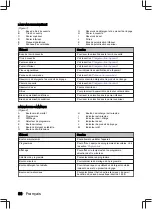 Preview for 88 page of inventum IVW6035AXL User Manual