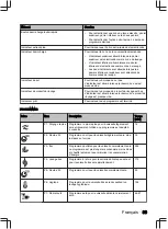 Preview for 89 page of inventum IVW6035AXL User Manual