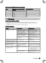 Preview for 97 page of inventum IVW6035AXL User Manual