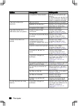 Preview for 98 page of inventum IVW6035AXL User Manual