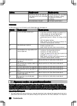 Preview for 28 page of inventum IVW6040A User Manual