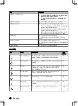 Preview for 42 page of inventum IVW6040A User Manual