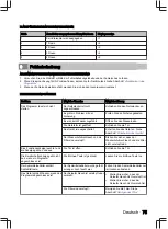 Preview for 75 page of inventum IVW6040A User Manual