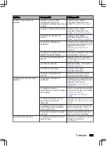 Preview for 101 page of inventum IVW6040A User Manual