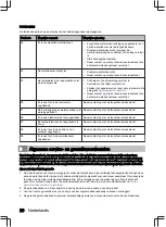 Preview for 28 page of inventum IVW6040AXL User Manual