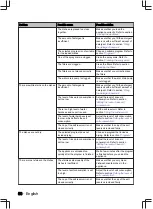 Preview for 50 page of inventum IVW6040AXL User Manual