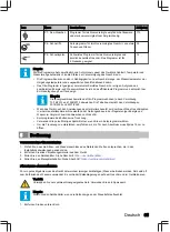 Preview for 65 page of inventum IVW6040AXL User Manual