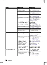 Preview for 74 page of inventum IVW6040AXL User Manual