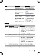 Preview for 75 page of inventum IVW6040AXL User Manual