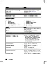 Preview for 88 page of inventum IVW6040AXL User Manual