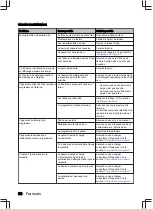 Preview for 98 page of inventum IVW6040AXL User Manual