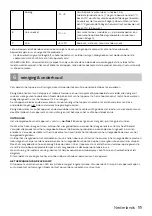 Preview for 11 page of inventum JP010NF Instruction Manual