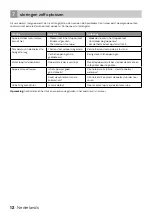 Preview for 12 page of inventum K1020V Instruction Manual