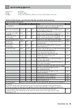 Preview for 9 page of inventum KC222WOS Instruction Manual