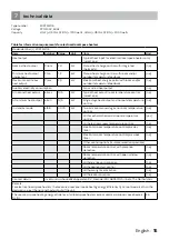 Preview for 15 page of inventum KC222WOS Instruction Manual