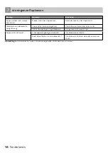 Preview for 16 page of inventum KK1420 Instruction Manual