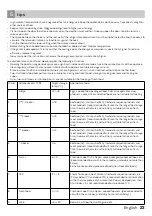 Preview for 23 page of inventum KK1420 Instruction Manual