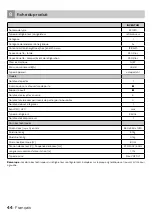 Preview for 44 page of inventum KK1420 Instruction Manual