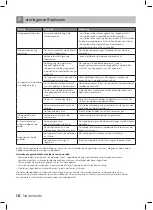 Preview for 16 page of inventum KK475W Instruction Manual