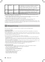 Preview for 34 page of inventum KK475W Instruction Manual