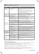 Preview for 35 page of inventum KK475W Instruction Manual