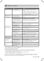 Preview for 45 page of inventum KK475W Instruction Manual