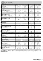 Preview for 13 page of inventum KV1380 Instruction Manual