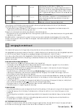 Preview for 15 page of inventum KV1435S Instruction Manual