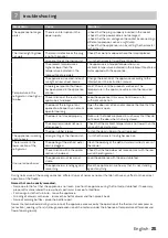 Preview for 25 page of inventum KV1435S Instruction Manual