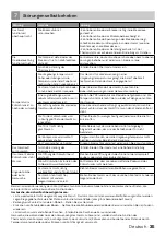 Preview for 35 page of inventum KV1435S Instruction Manual