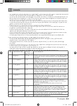 Preview for 43 page of inventum KV1435W Instruction Manual