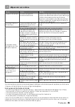 Preview for 45 page of inventum KV143EXP Instruction Manual