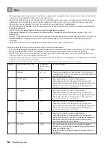 Preview for 10 page of inventum KV1881W Instruction Manual